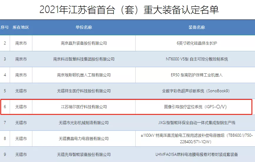 WBIA协会快讯（第66期）